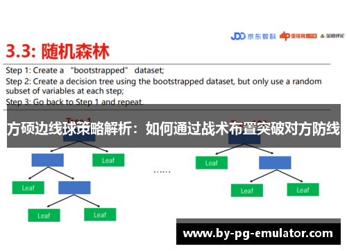 方硕边线球策略解析：如何通过战术布置突破对方防线